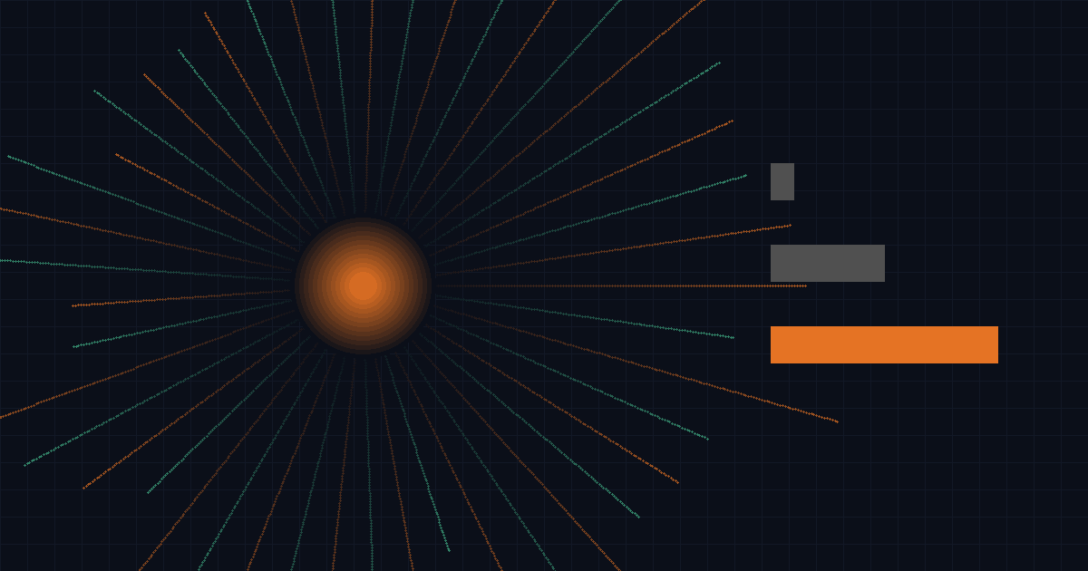 Speed burst visualization showing performance benchmarks